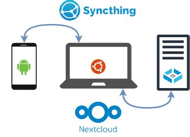 rw_lib android|Synchronizing files across phone, laptop and NAS with Nextcloud .